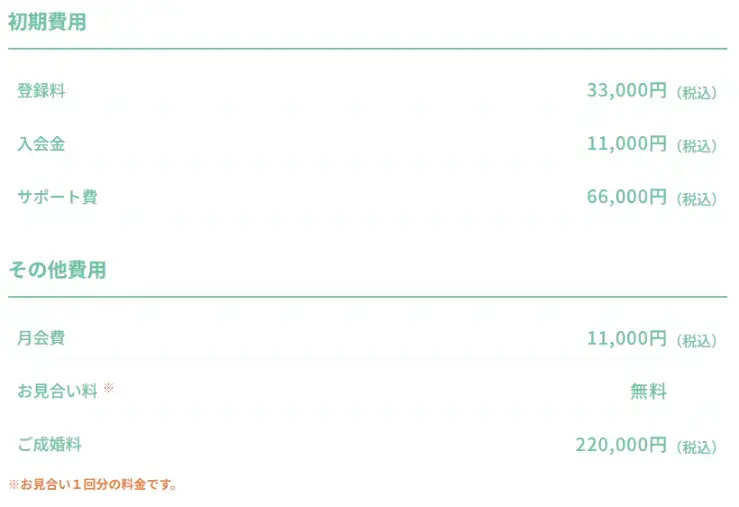 結婚相談所Couppy「結婚相談所の料金相場はいくら？費用内訳と失敗しない選び方」- 4