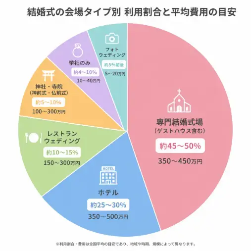 京都嵐山マリアージュ・ラパン「「結婚式は高額だから無理」と思っていませんか？」- 2