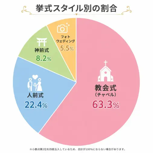 京都嵐山マリアージュ・ラパン「「結婚式は高額だから無理」と思っていませんか？」- 3