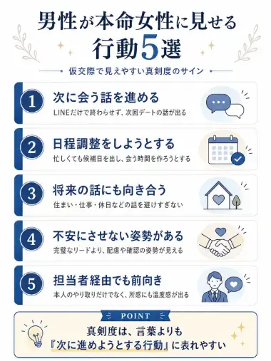 結婚相談所Owen（オーウェン）「男性が本命女性に見せる行動5選｜仮交際編」- 2