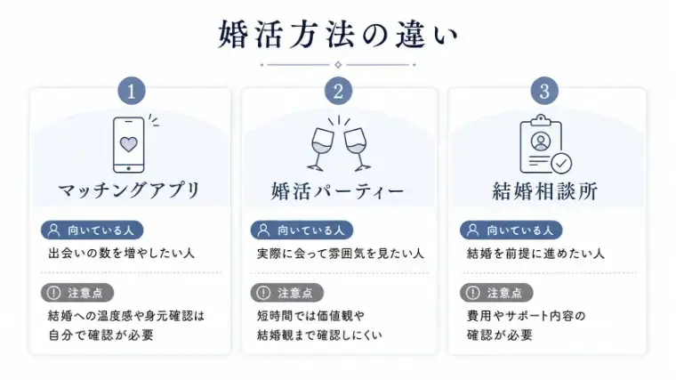 結婚相談所Owen（オーウェン）「さいたま市で婚活を始めるなら｜結婚相談所で進めるメリット」- 2