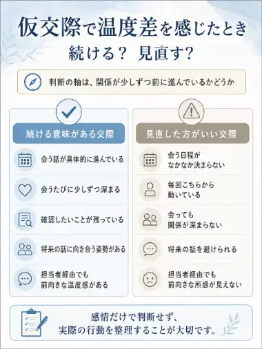 結婚相談所Owen（オーウェン）「仮交際で温度差を感じたとき、続けるべきか見極めるポイント」- 2