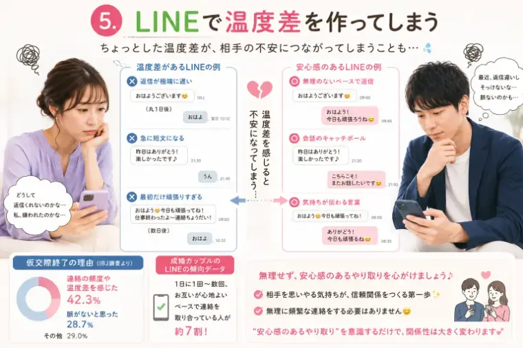 人生を変える結婚相談所 つむぐ「【危険】婚活が長引く人ほど無意識にやっている“会話のクセ」- 6