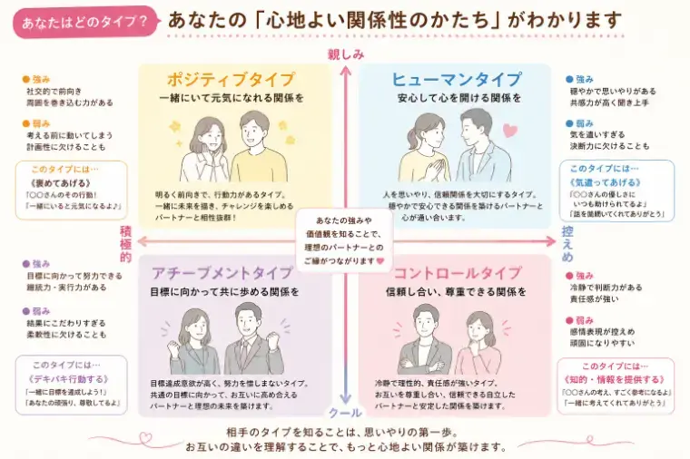 Oh Happy 結婚相談所「その相性、感覚だけで決めていませんか？」- 2