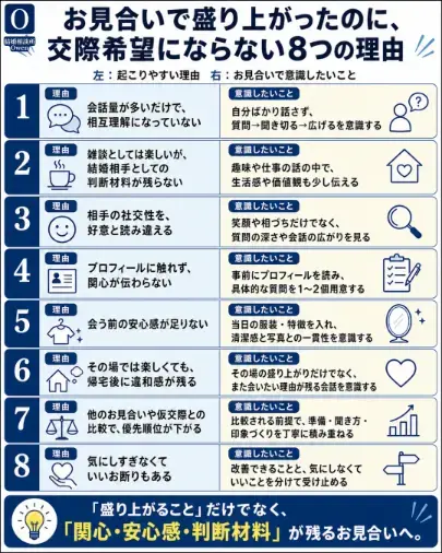 結婚相談所Owen（オーウェン）「お見合いで盛り上がったのに、お断りする人・される人の理由」- 2