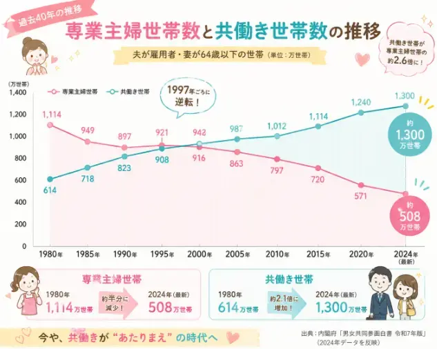Bell Door結婚「専業主婦？共働き？」- 2
