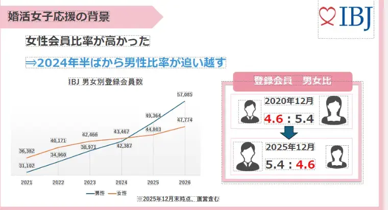 Oh Happy 結婚相談所「今、婚活市場で起きている『静かな革命』をご存知ですか？」- 2