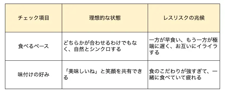 アロハハッピーマリッジ「結婚後のレスを防ぐ！仮交際中にこっそり確認すべき3つの点」- 2