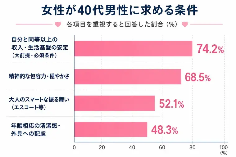 T＆H（太郎と花子）結婚相談所「 初デートの場所はどこが正解？４０代男性が選ぶべき店選び」- 3