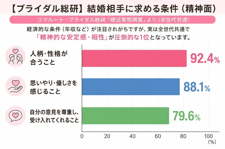 T＆H（太郎と花子）結婚相談所「 初デートの場所はどこが正解？４０代男性が選ぶべき店選び」- 4