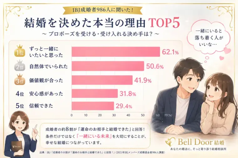 Bell Door結婚「結婚を決めた本当の理由とは？」- 2