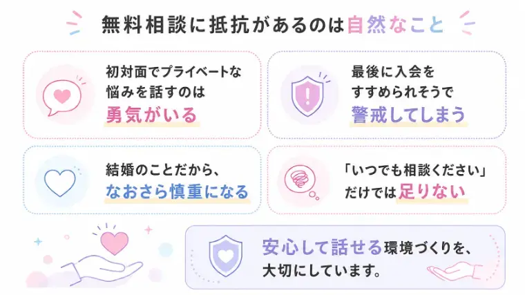 品川たまむすび結婚Lab.「婚活相談は「本気になってから相談」じゃない方がいい理由」- 2