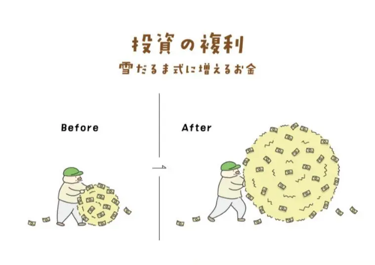 【サテライト投資】禁断の果実投資から1年＜報告＞