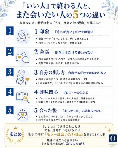 結婚相談所Owen（オーウェン）「「いい人」で終わる人と、また会いたい人の5つの違い」- 2