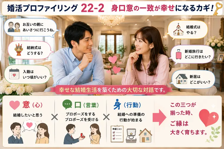 幸せになる人は○○〇が一致（婚プロ22‐2）