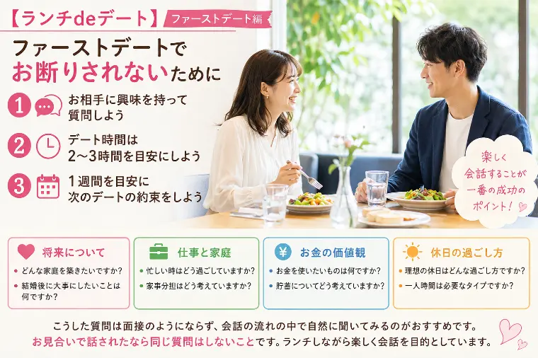 【ランチ de デート】ファーストデート編
