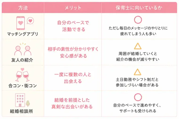 ainowaマリッジ「保育士は出会いがない？｜出会いを増やす現実的な方法とは」- 2