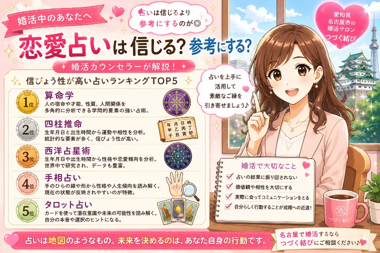 占いは信じますか？