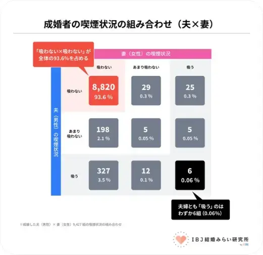 結婚相談所KOKORO新橋「お酒が飲める人のほうが成婚しやすい？」- 2
