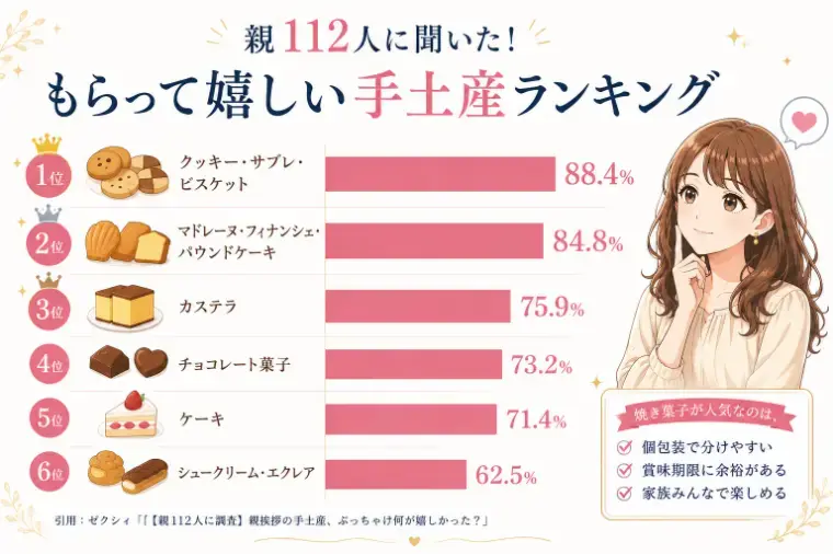 Bell Door結婚「結婚挨拶の手土産、何を選べばいい？」- 2