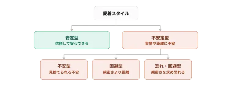 紅絲線（こうしせん）「詐欺師が利用する愛着スタイルとは①」- 2