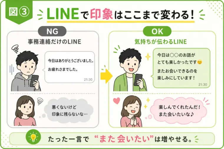 アイズストーリー「真面目な人ほど婚活で苦戦する理由」- 4