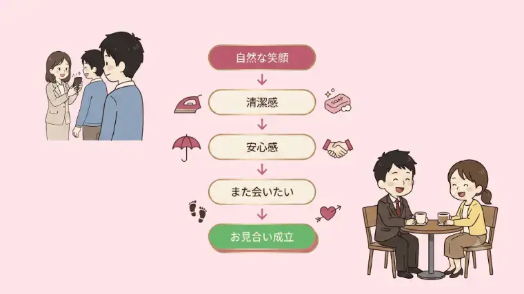 アイズストーリー「プロフィール写真で決まる婚活成功」- 4