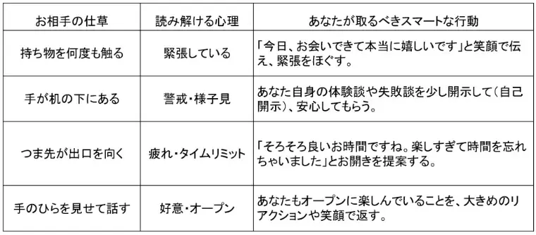 Embrace「デート中の仕草でわかる！お相手のホンネと好意のサイン」- 2