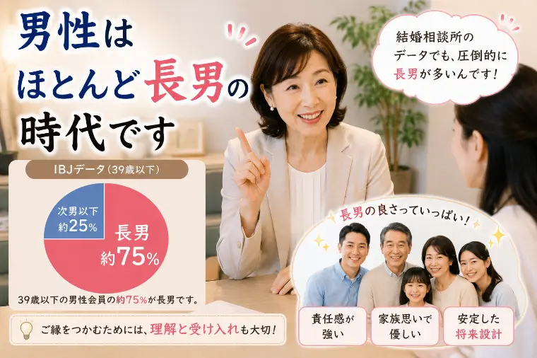 婚活川柳 第139回 男性は ほとんど長男の 時代です。