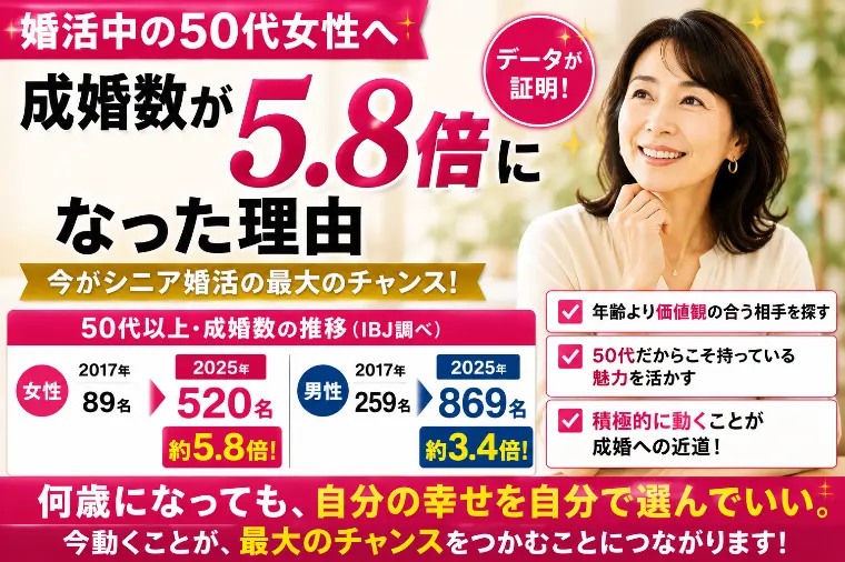 婚活中の50代女性へ｜成婚数が5.8倍になった理由