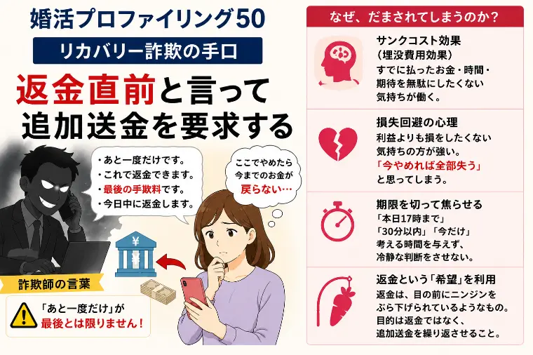 「返金直前」と言って追加送金を要求する【婚プロ５０】