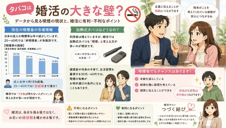 タバコは婚活の大きな壁？🚭