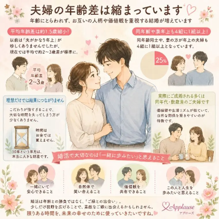「年下女性にこだわる婚活」が難しくなっている理由