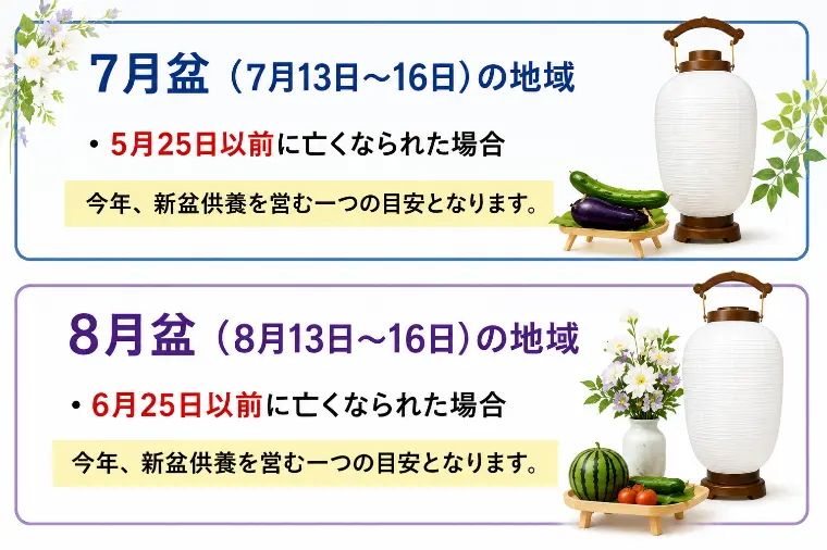 7月13日～お盆です【前半】