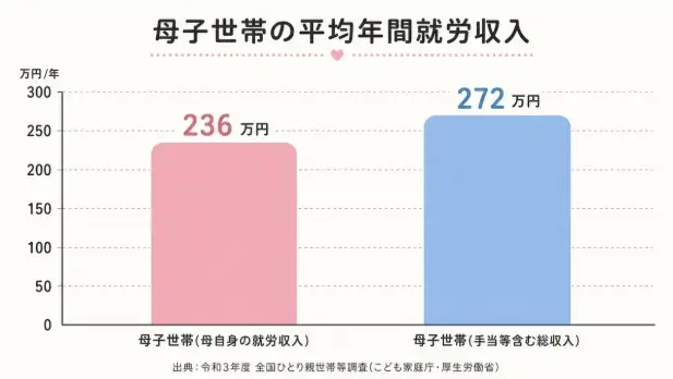 ｍa cherie ange「シングルマザーの老後は本当に不安？」- 2