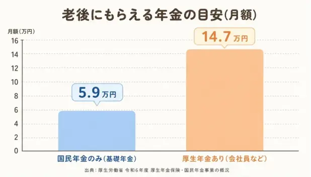 ｍa cherie ange「シングルマザーの老後は本当に不安？」- 4
