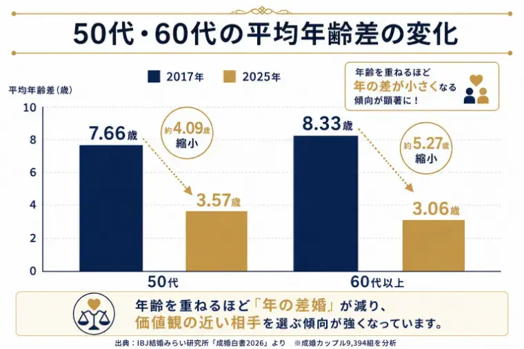 Bell Door結婚「「おじアタック」は嫌われる？令和の婚活データが示す現実」- 3