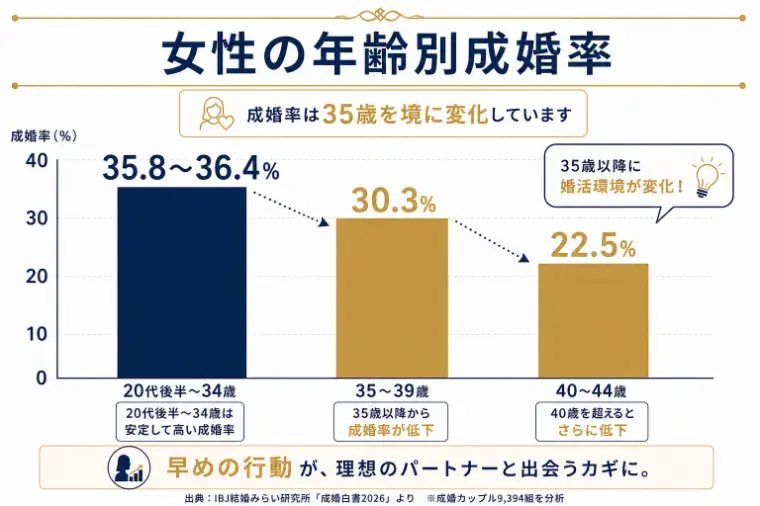 Bell Door結婚「【35歳から逆転】アラフォー婚活の突破口とは？」- 2
