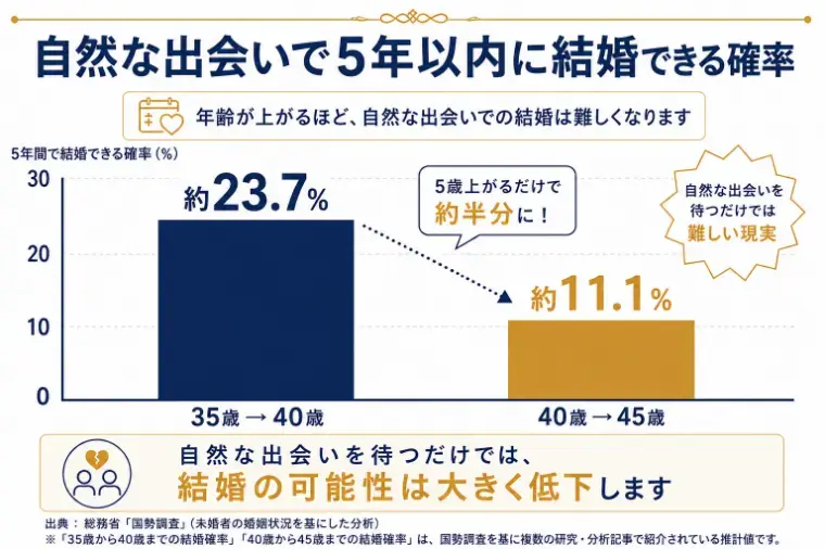 Bell Door結婚「【35歳から逆転】アラフォー婚活の突破口とは？」- 3