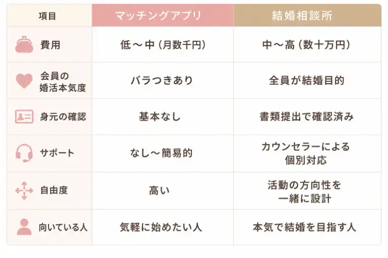 ainowaマリッジ「マッチングアプリと結婚相談所の違い｜あなたはどっち？」- 2