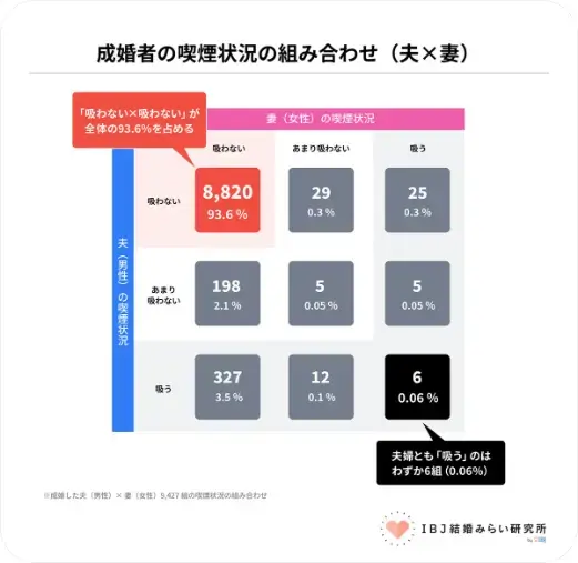 Kanael 結婚相談所「婚活でタバコはお酒と何が違う？選ばれるプロフィールとは」- 3