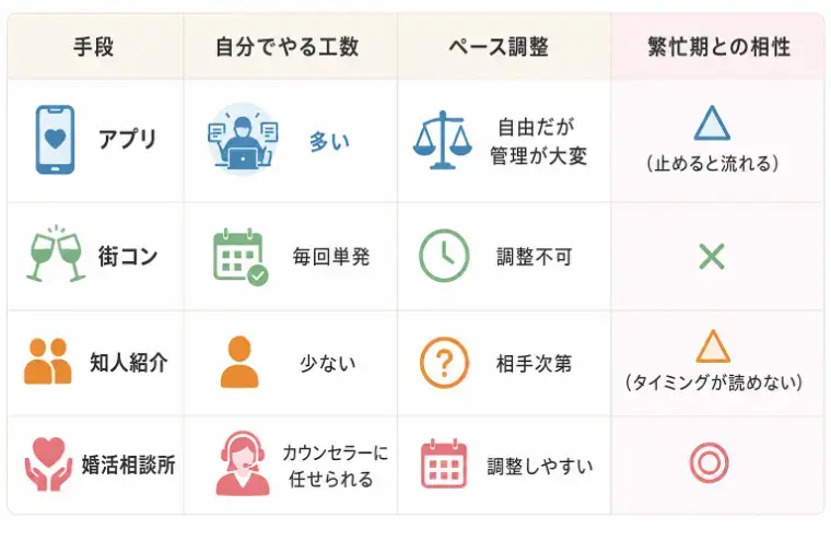 ainowaマリッジ「繁忙期でも婚活を止めない！税理士のための最小工数婚活法」- 2