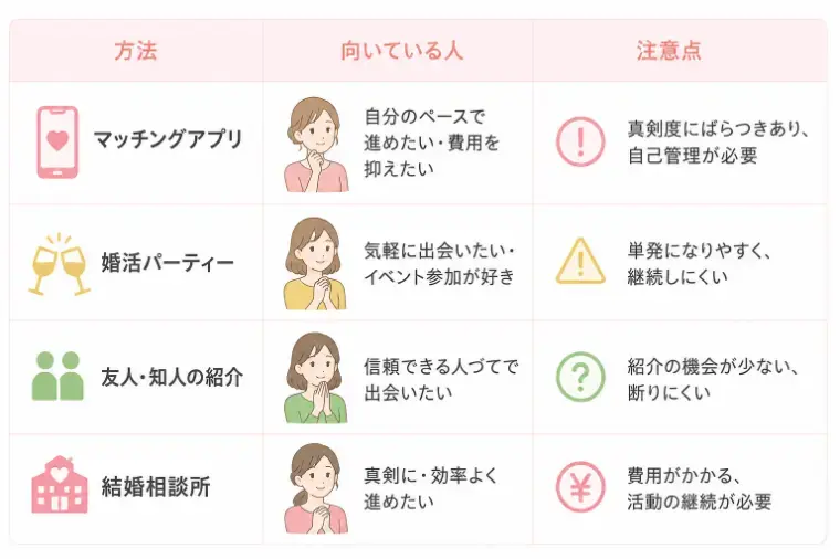 ainowaマリッジ「35歳保育士でも遅くない！今すぐ始める婚活ガイド」- 2