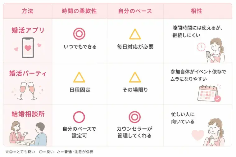 ainowaマリッジ「激務でも諦めない！保育士が婚活と仕事を両立する技」- 2