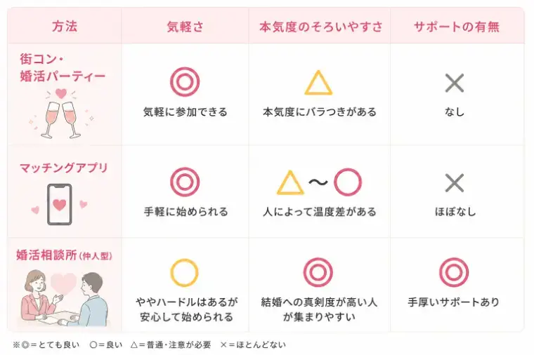 ainowaマリッジ「杉並区の婚活イベントだけじゃ出会えない？相談所という選択」- 2