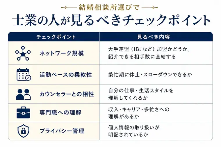 ainowaマリッジ「税理士の婚活、うまくいかない理由と相談所が向いている？」- 2