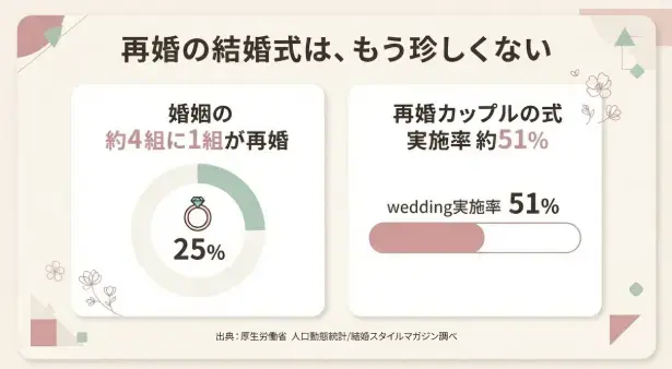 ｍa cherie ange「【横浜】再婚の結婚式、どうする？――みなとみらいで叶える」- 2