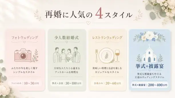 ｍa cherie ange「【横浜】再婚の結婚式、どうする？――みなとみらいで叶える」- 3