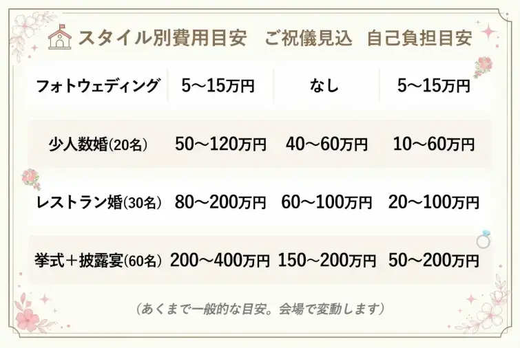 ｍa cherie ange「【横浜】再婚の結婚式、どうする？――みなとみらいで叶える」- 5