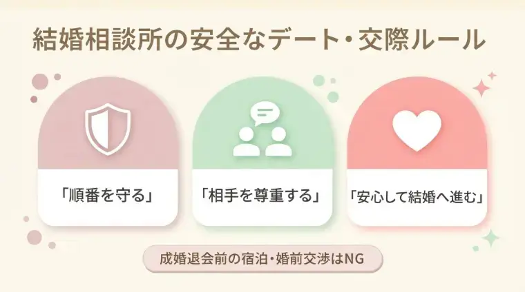 ｍa cherie ange「相談所婚活で大切な「性」の価値観と距離感」- 2